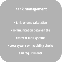 • tank volume calculation • communication between the  different tank systems  • cross system compatibility checks  and requirements  tank management